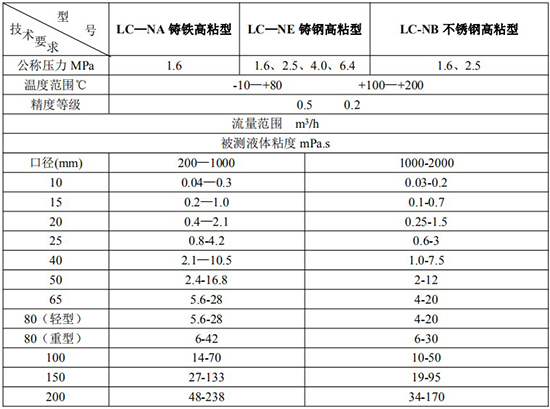 高粘度遠傳橢圓齒輪流量計技術參數(shù)表